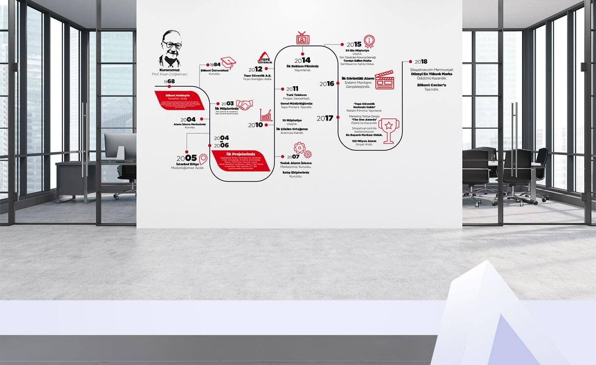 Screenshot from the project